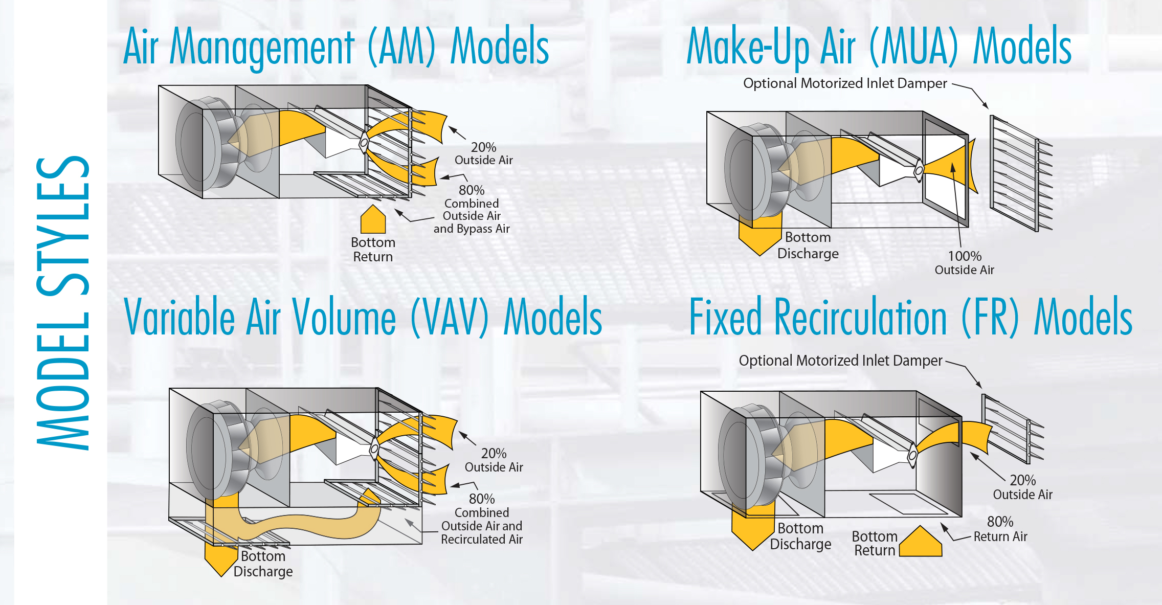 Direct Fired Make Up Air